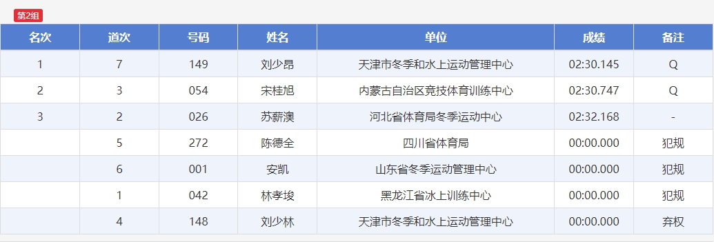 从伤病中归来，林孝埈在呼和浩特中国杯短道速