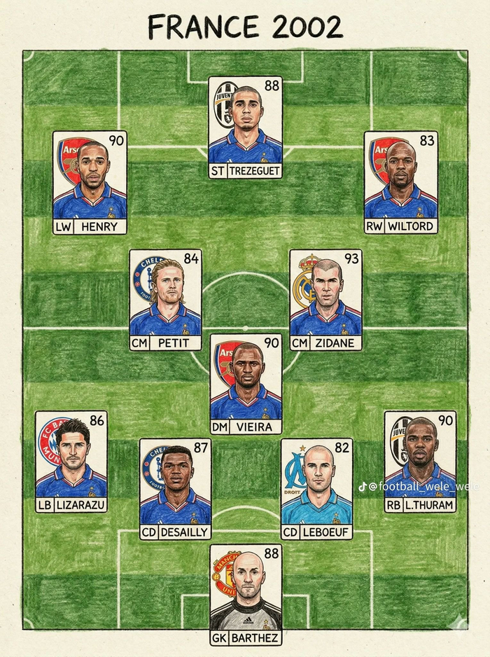 2002年世界杯法国队小组赛惨败韩国队遭淘汰
